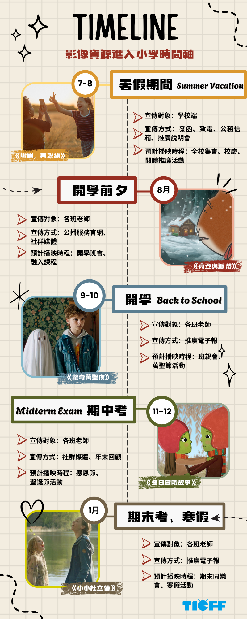 TICFF_影像資源時間軸01