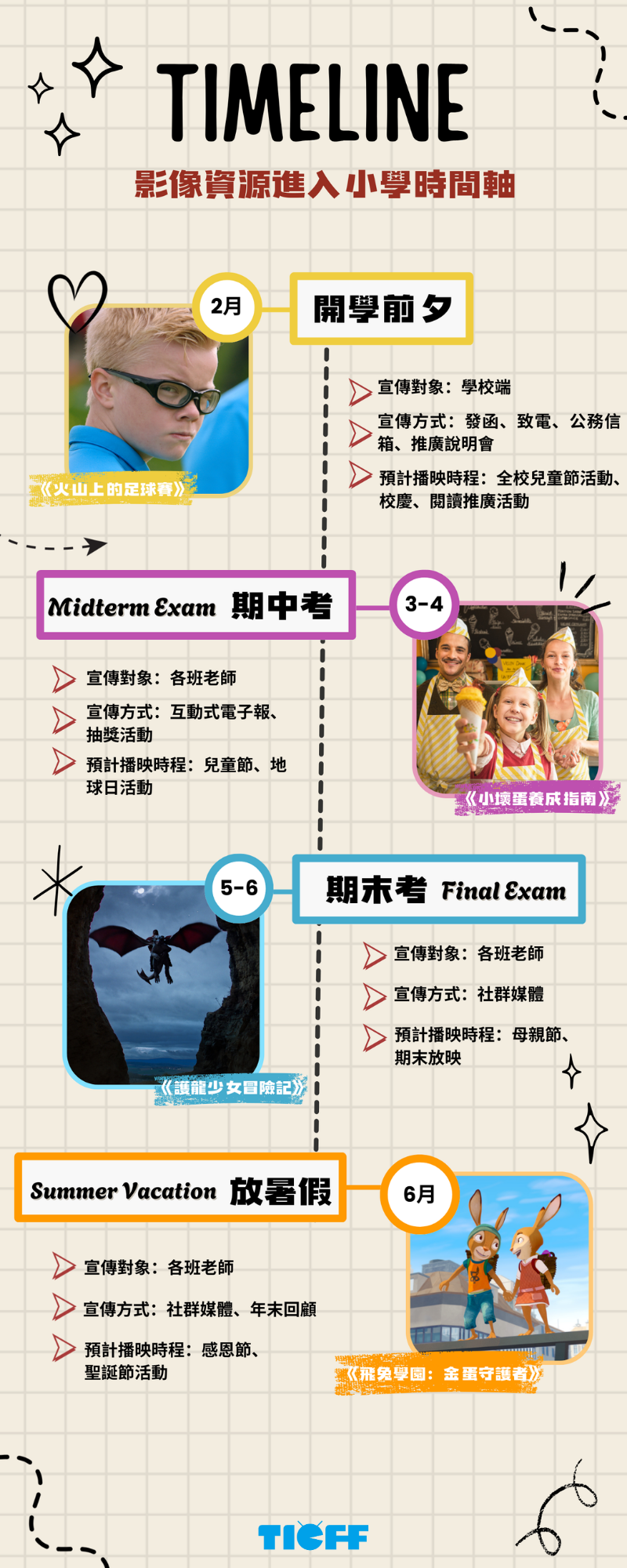 TICFF_影像資源時間軸02 TICFF_影像資源時間軸02