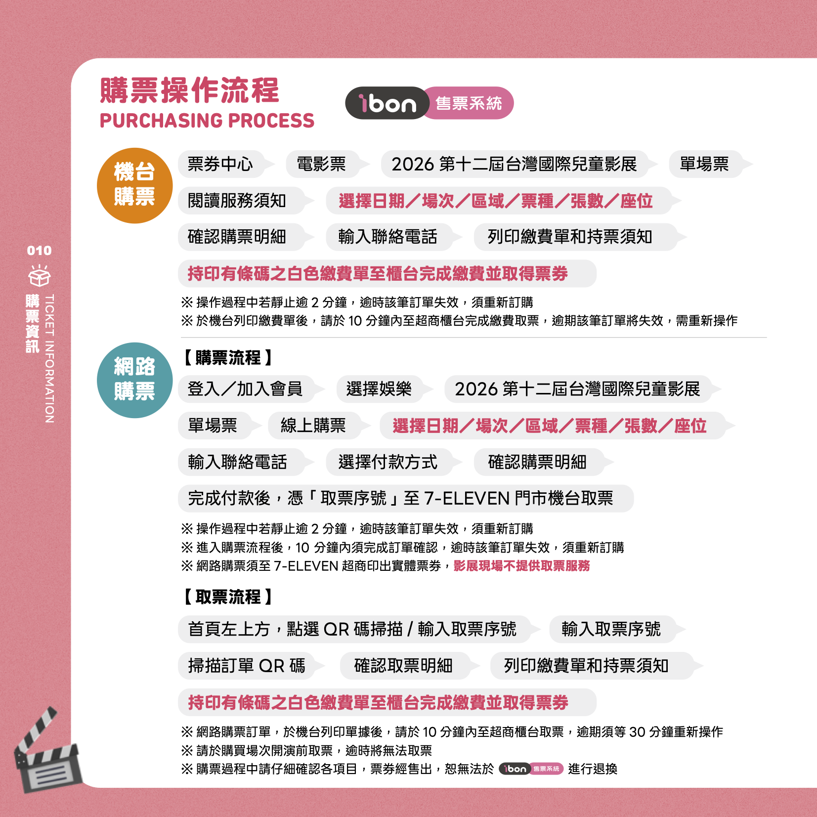 影展手冊_購票操作流程01
